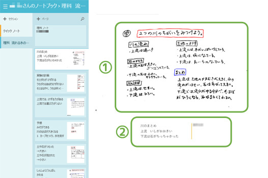 板書した内容を「白板家」を使ってスティックPCに転送し、OneNoteを使い、児童のタブレット型端末と同期させました