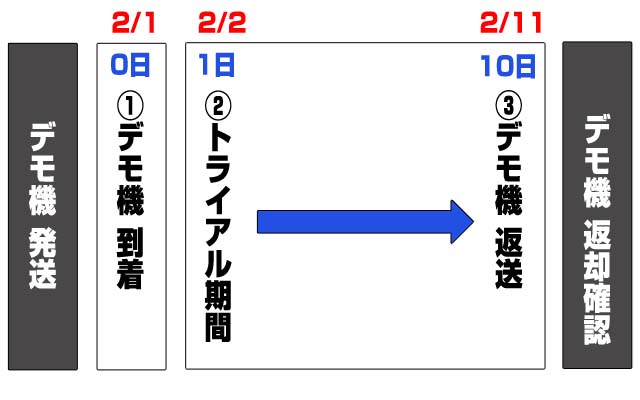 貸出期間