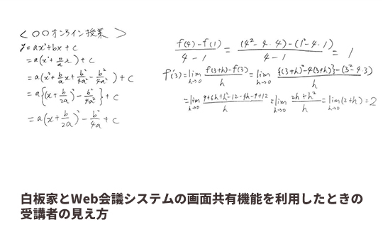 白板家とWeb会議システムの画面共有機能を利用したときの受講者の見え方